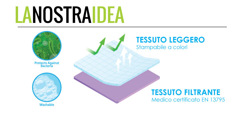 Mascherina Chirurgica Certificata Christononresisto Tuttomonteisola It